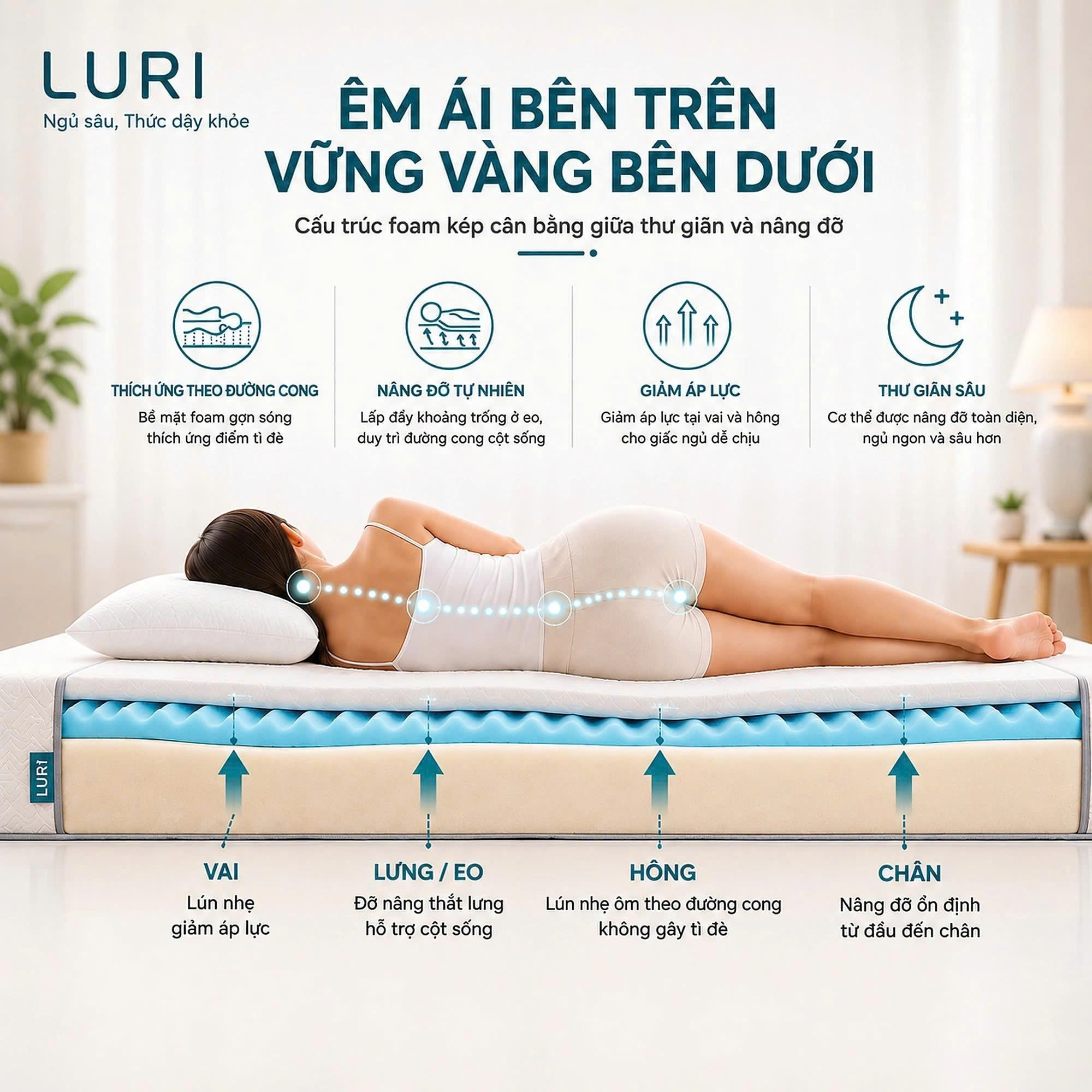 Infographic người nằm nghiêng và khả năng nâng đỡ tại vai, lưng, eo, hông và chân